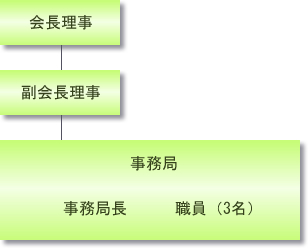 業務体制